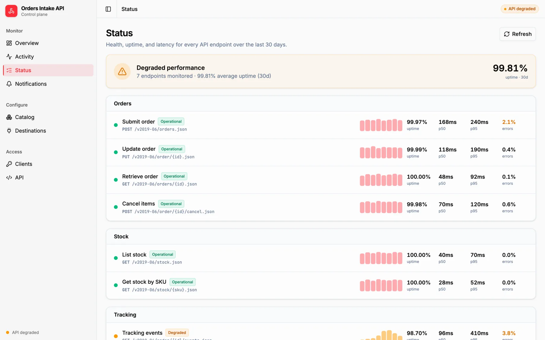 API endpoint status board