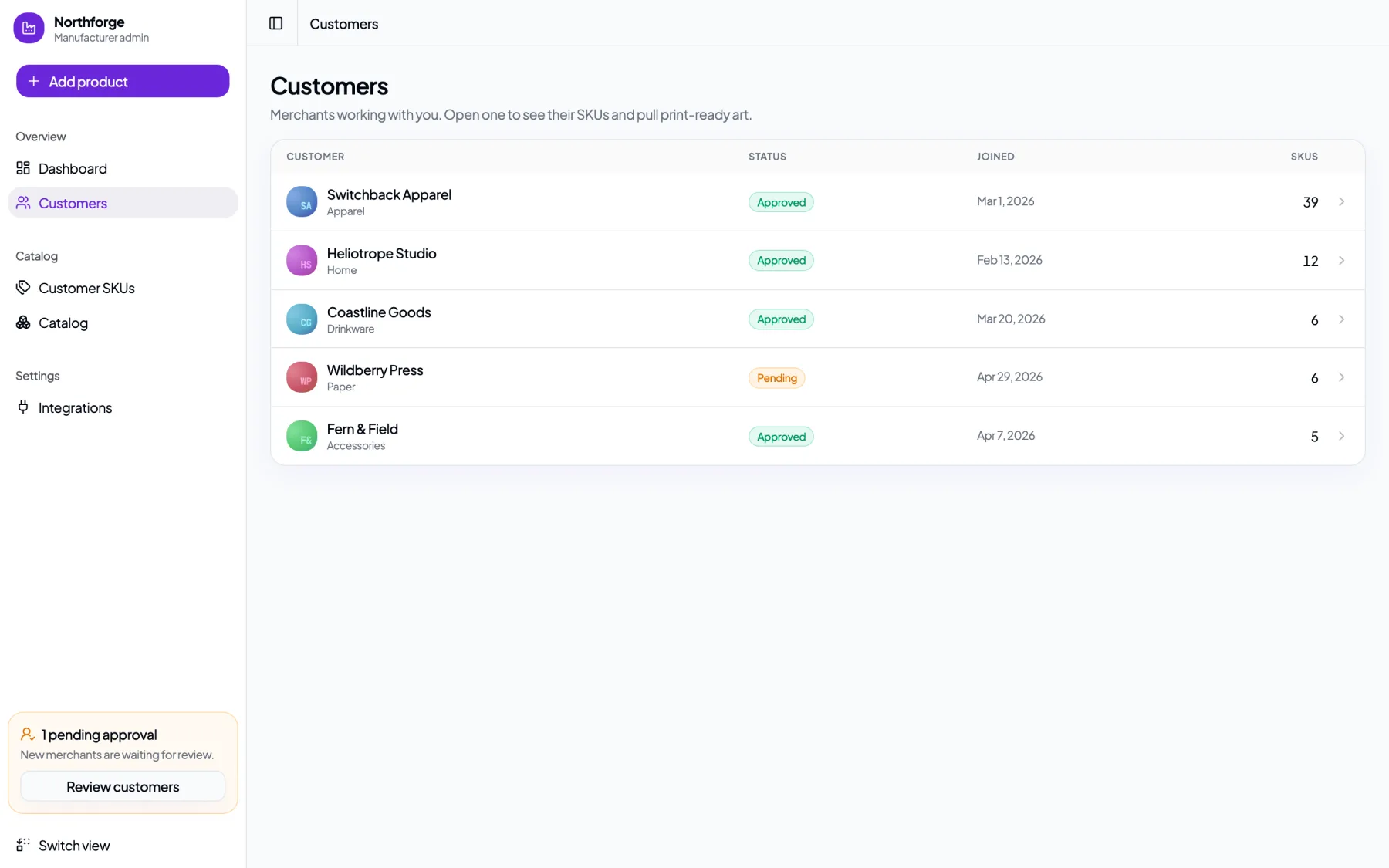 Manufacturer customers list