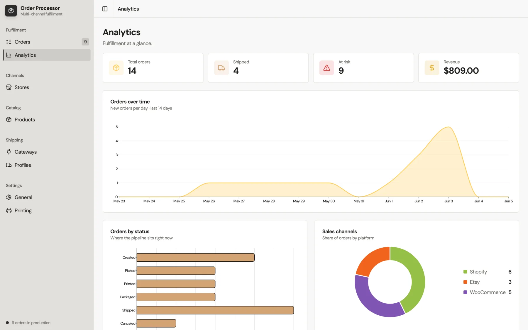 Fulfillment analytics dashboard