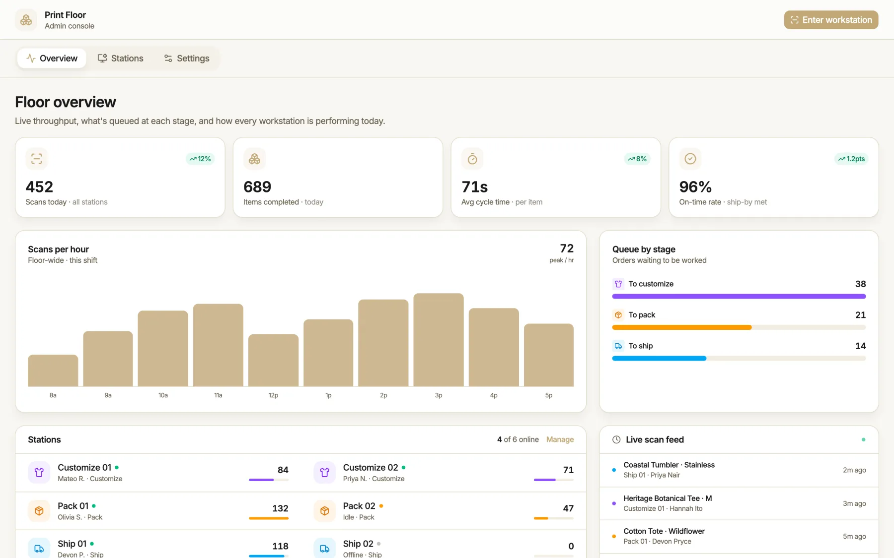 Print floor throughput dashboard