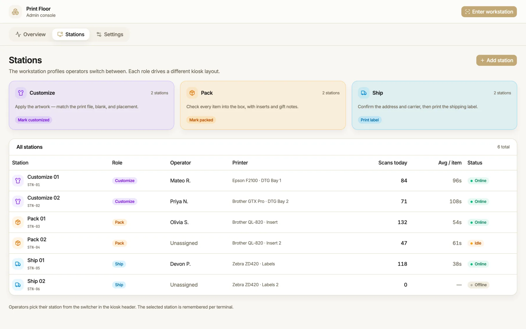 Workstation profiles